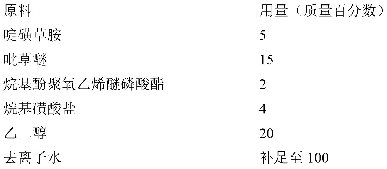 Herbicide composition containing pyraflufen-ethyl and pyroxsulam