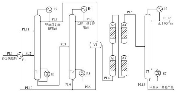 A method for recovering methyl tert-butyl ether in pharmaceutical process waste liquid by extractive distillation-adsorption coupling process