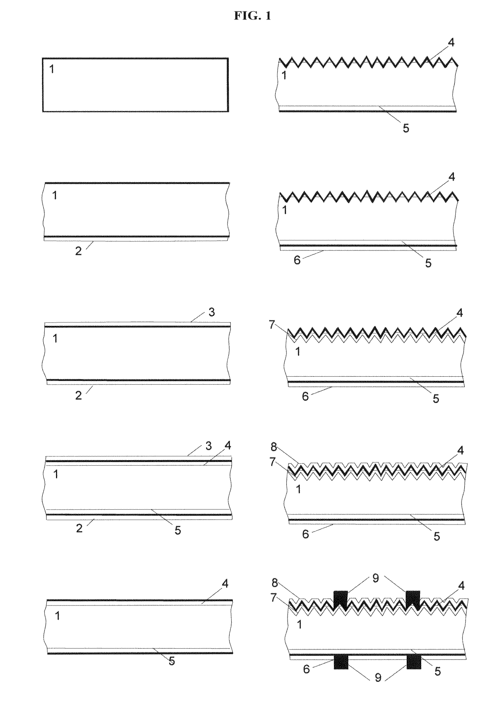 Method of manufacturing photovoltaic cells, photovoltaic cells produced thereby and uses thereof