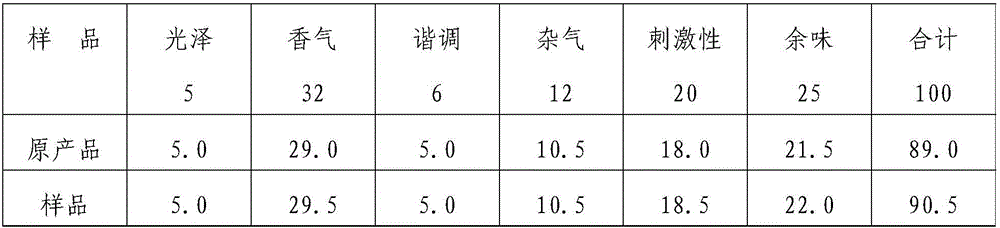 Color cigarette paper coating spice and application method thereof