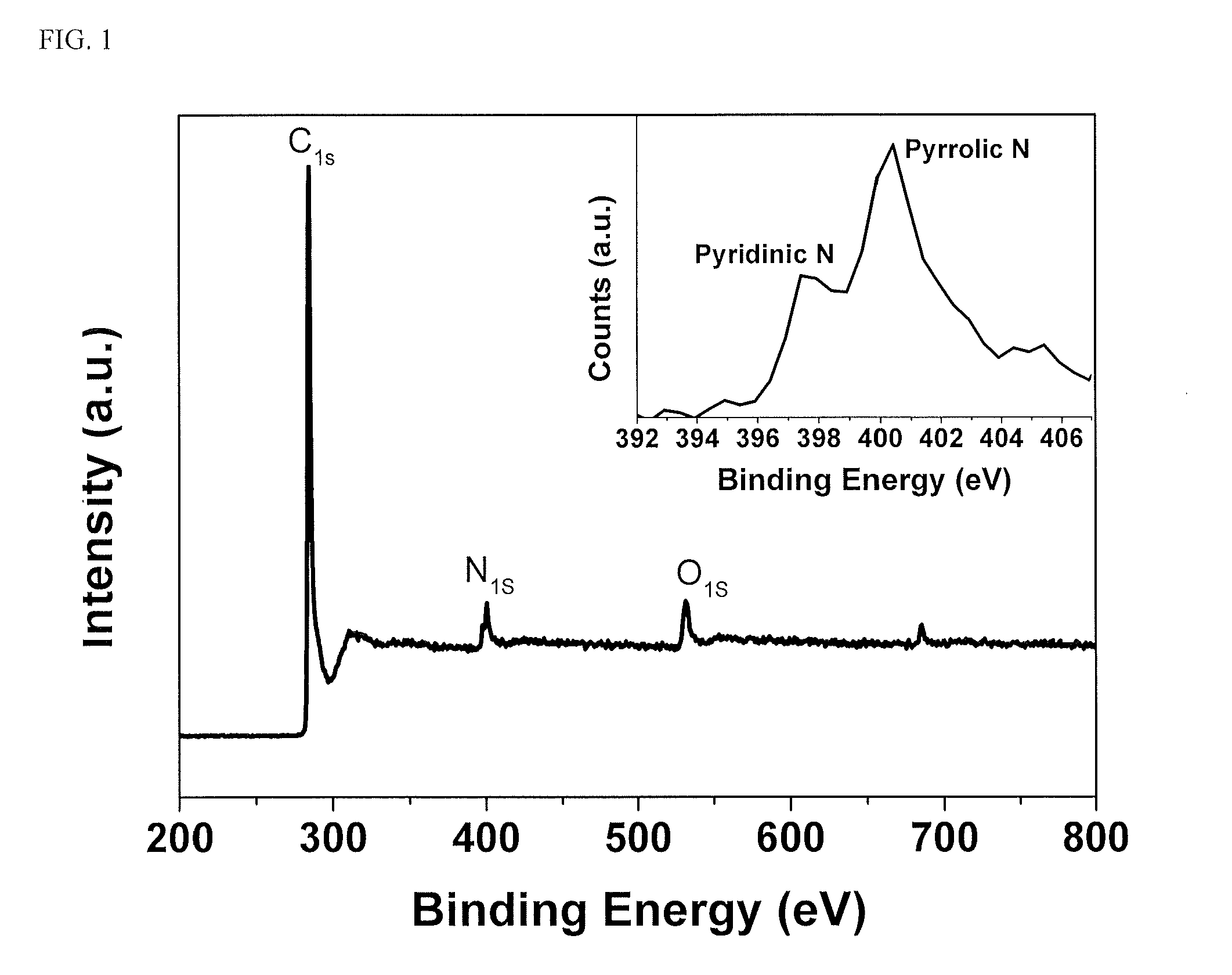 Doped carbon-sulfur species nanocomposite cathode for Li—S batteries