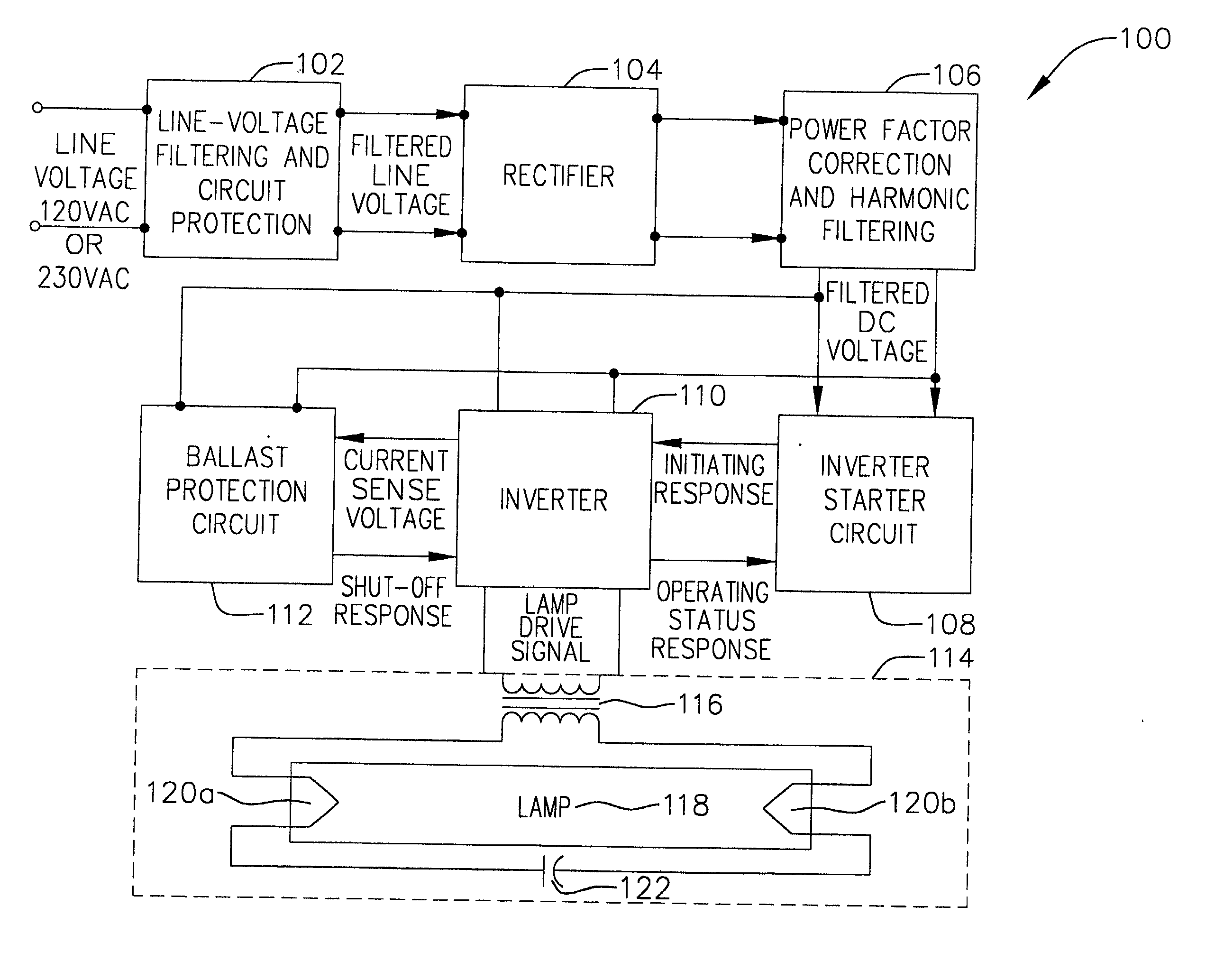 Ballast with lamp sensor and method therefor