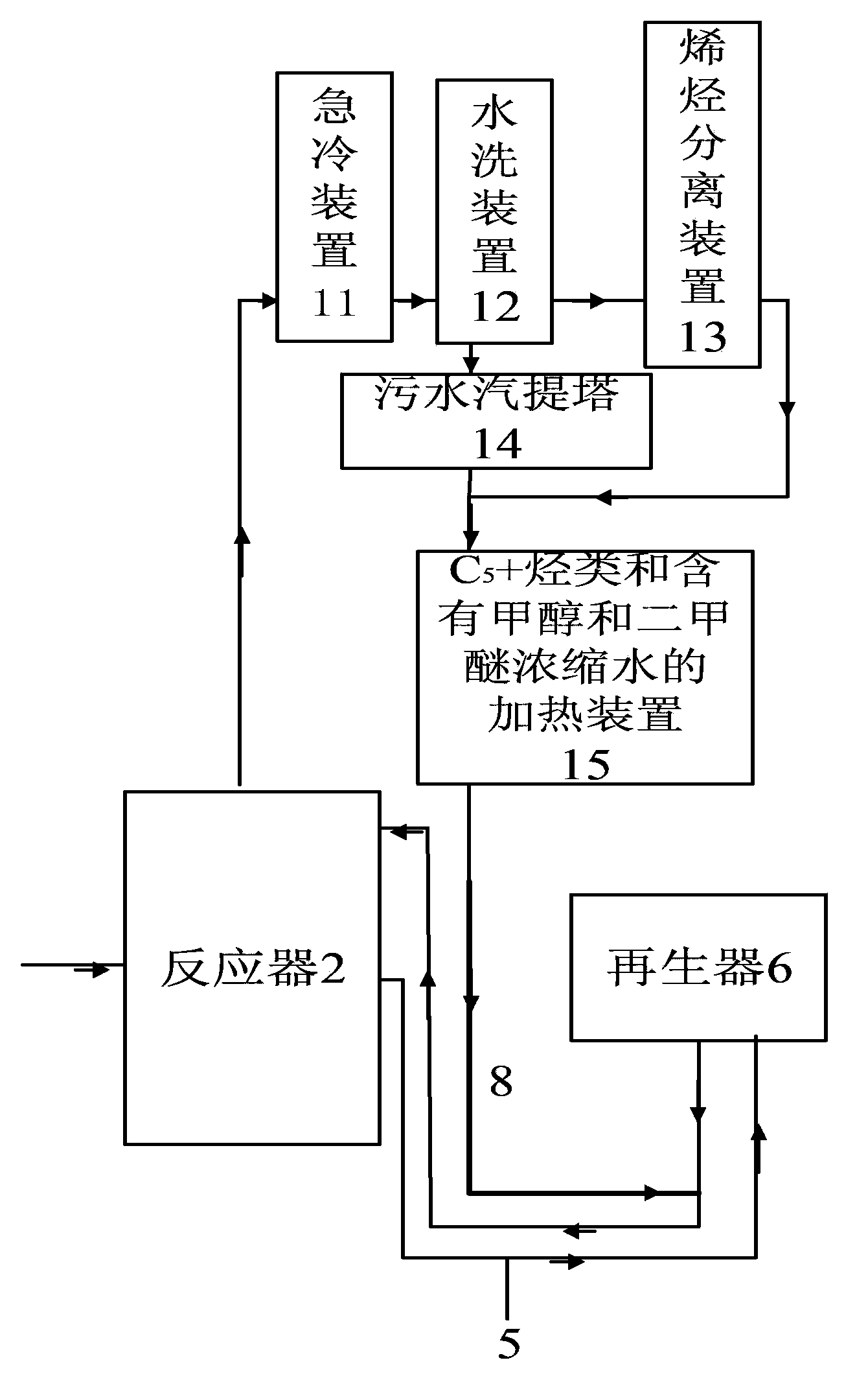 Catalytic cracking coupling process for preparing low-carbon olefin and C&lt;5+&gt; hydrocarbon by using organic oxygen-containing compound