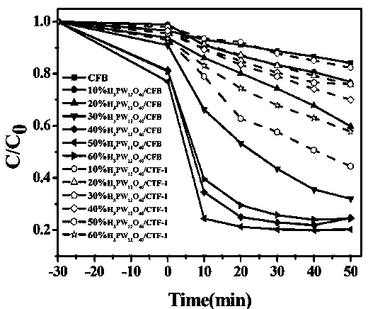 Covalent organic framework-based composite photocatalyst for degrading organic pollutants in water and preparation method of photocatalyst