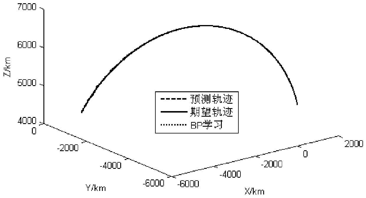 Intelligent real-time prediction method for high-speed large-range maneuvering target track