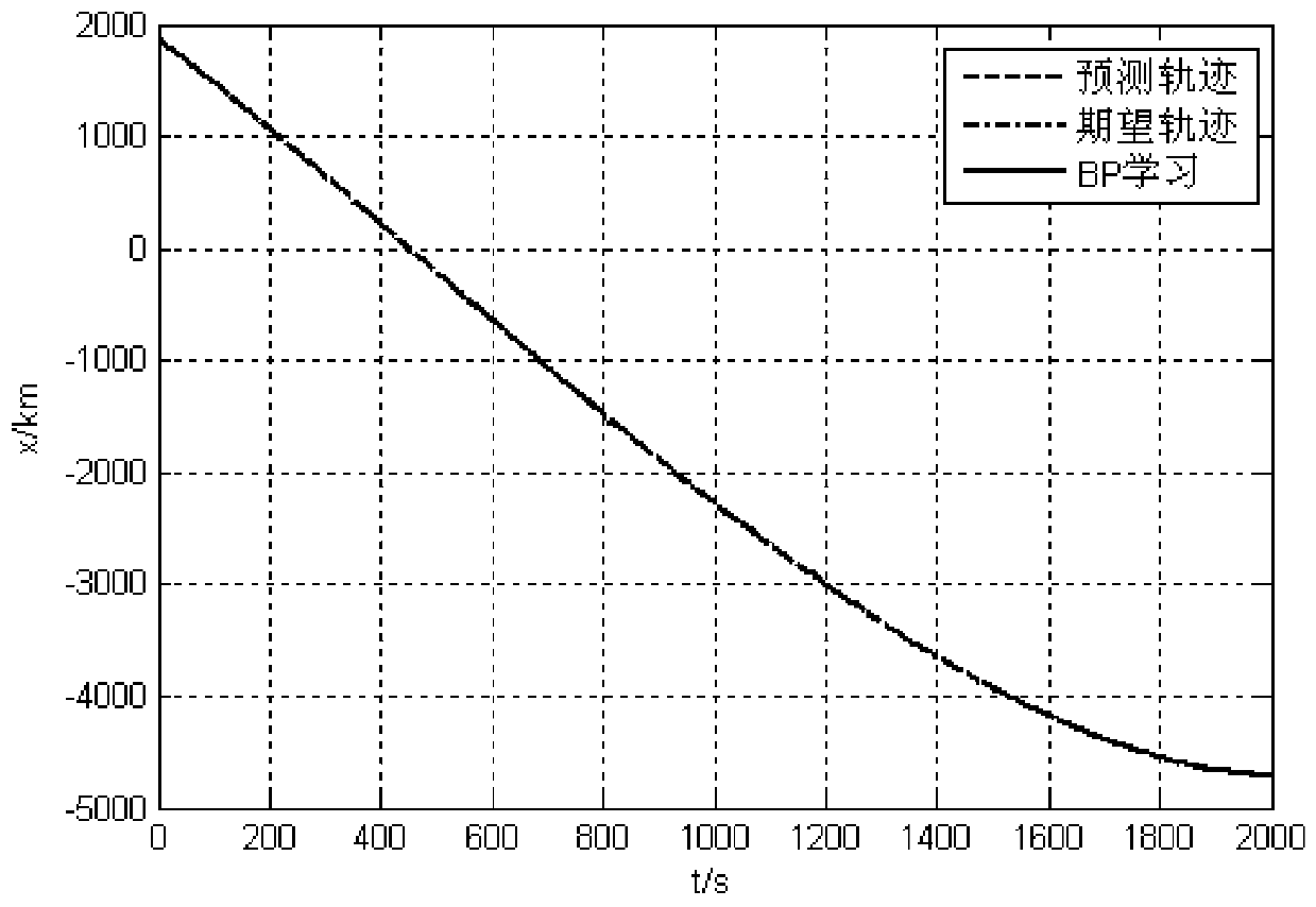 Intelligent real-time prediction method for high-speed large-range maneuvering target track