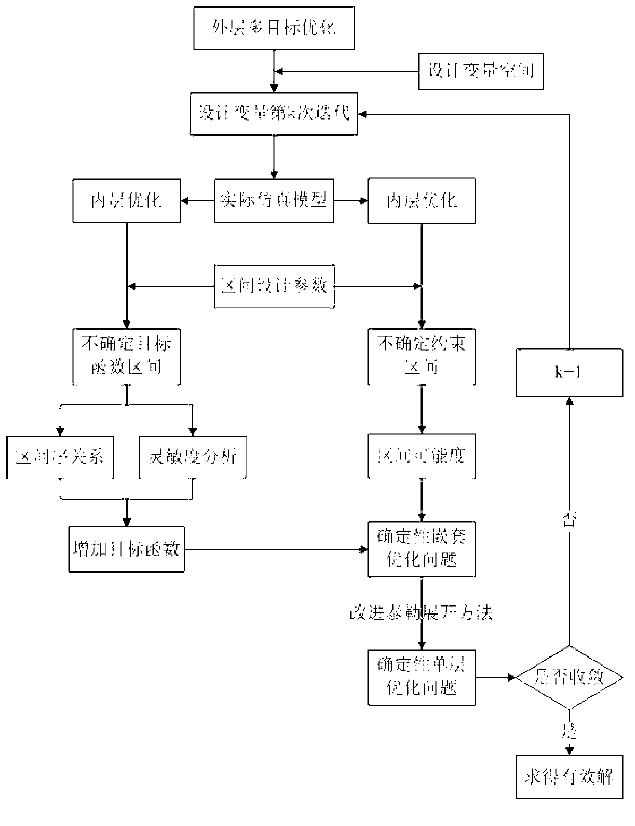 Nonlinear multi-target range robust optimization based automobile noise reduction method