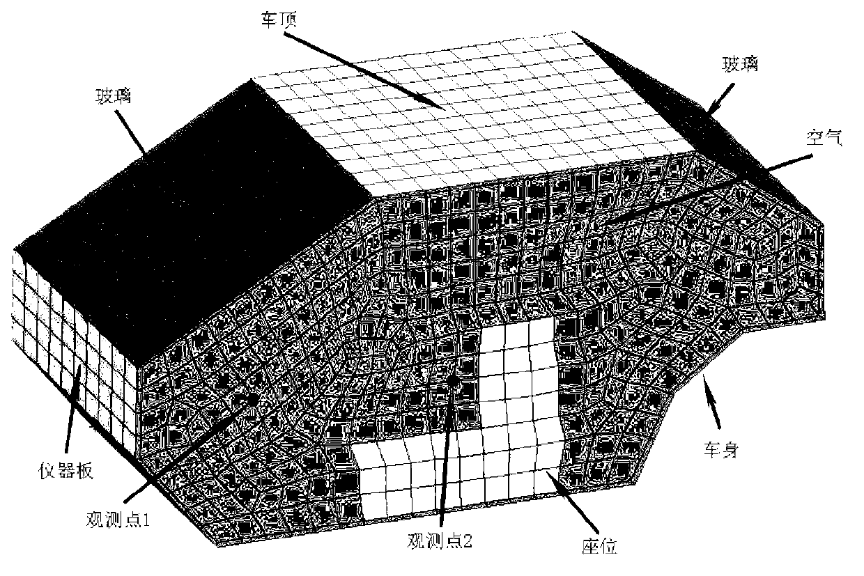 Nonlinear multi-target range robust optimization based automobile noise reduction method