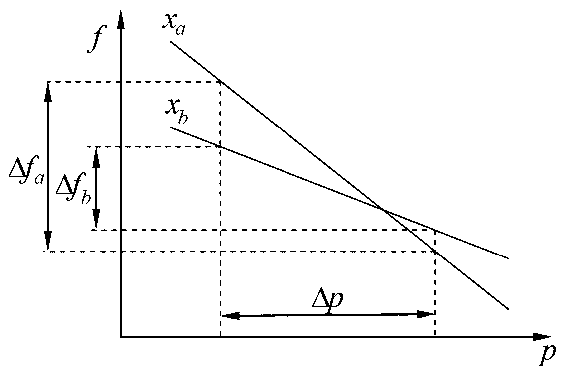 Nonlinear multi-target range robust optimization based automobile noise reduction method