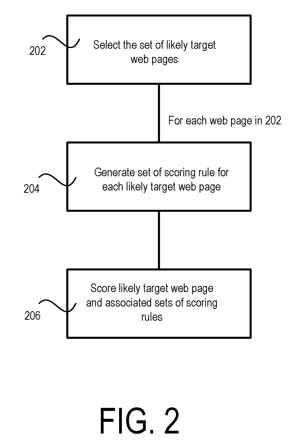 Dynamic page similarity measurement