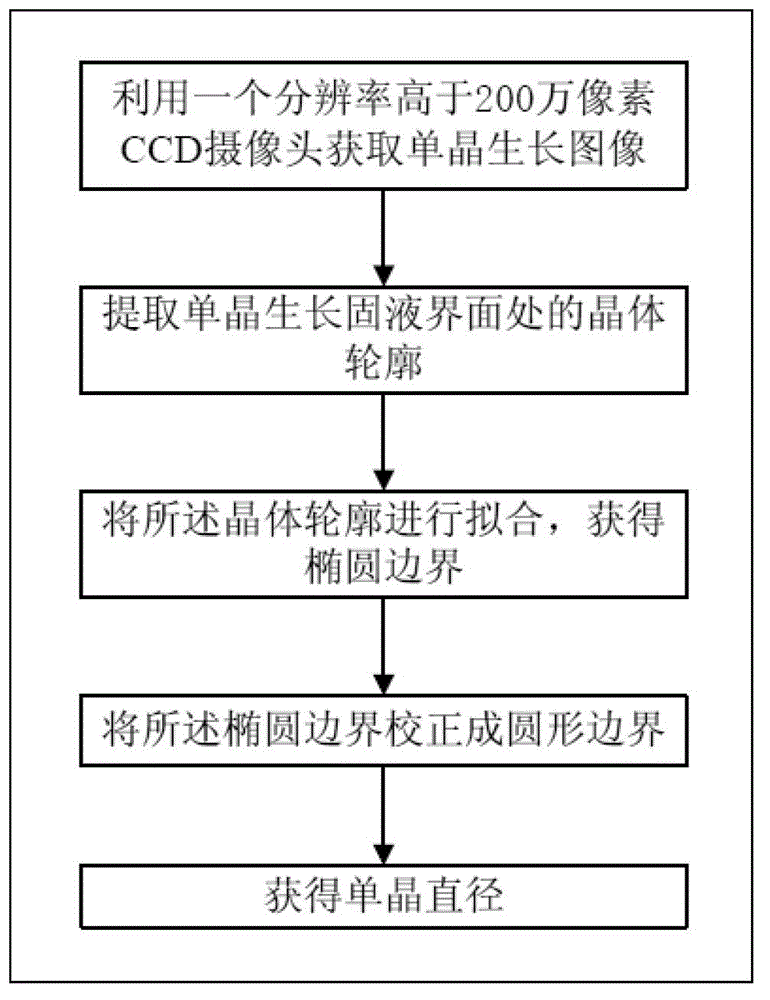 Method for Measuring the Diameter of Czochralski Single Crystal