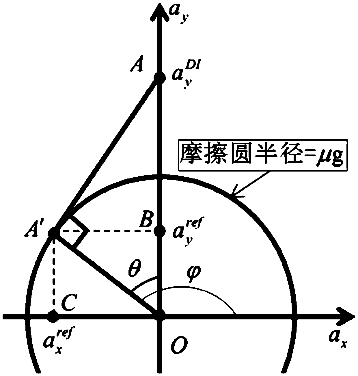 A control method for in-wheel motor-driven vehicles based on a self-tuning particle model