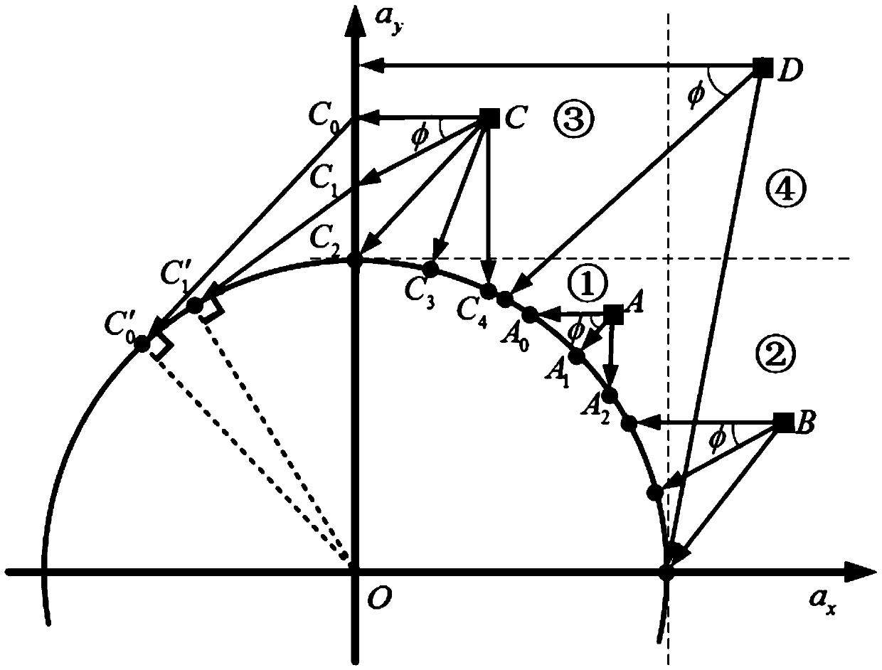 A control method for in-wheel motor-driven vehicles based on a self-tuning particle model