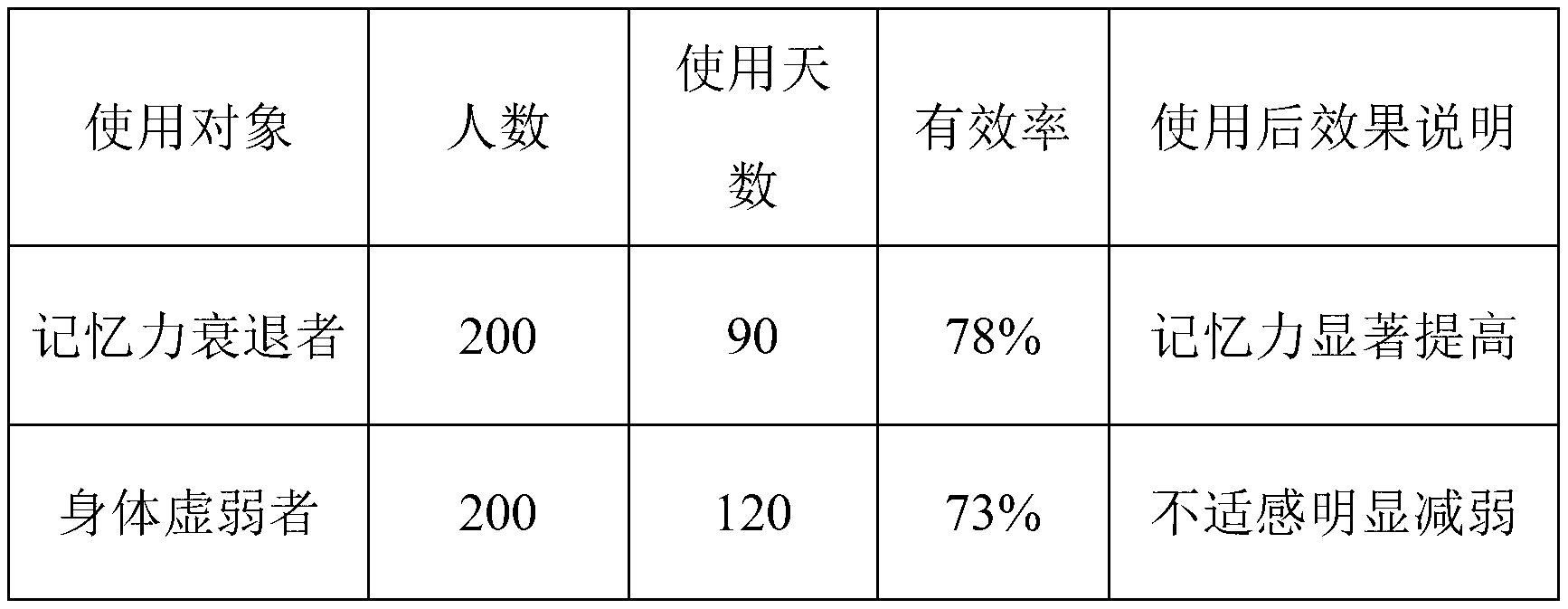 Dendrobium Panax quinquefolius buccal tablet and its preparation method