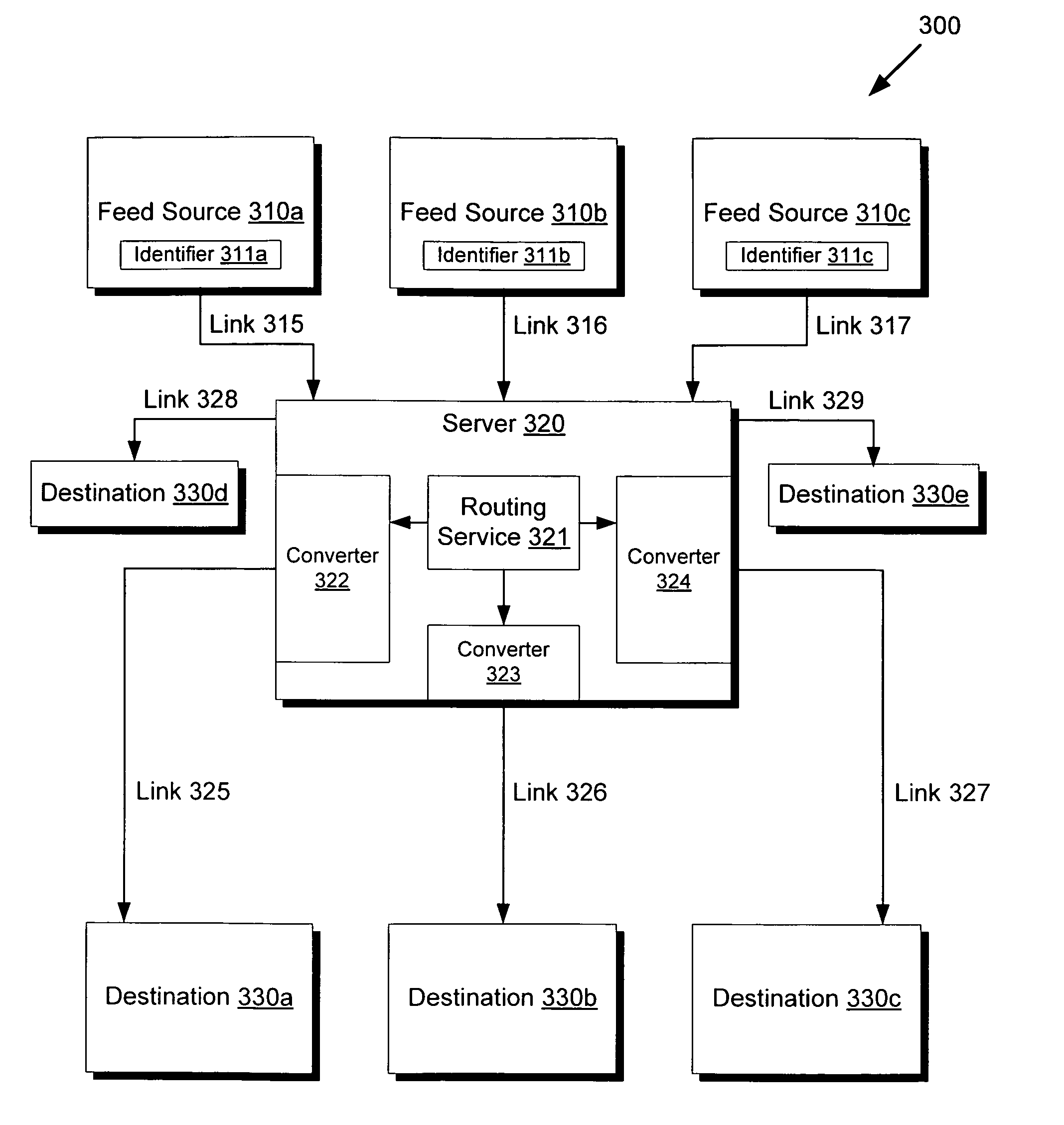 System and method for optimized filtered data feeds to capture data and send to multiple destinations