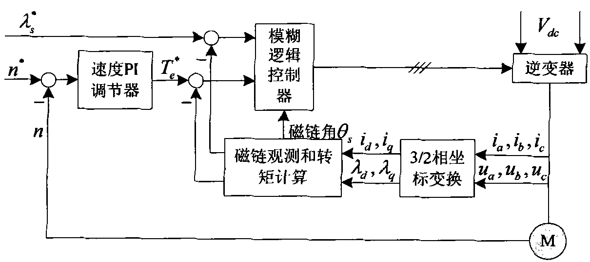 Escalator energy-saving control system based on embedded type technology