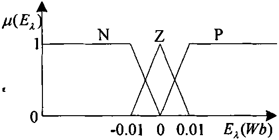 Escalator energy-saving control system based on embedded type technology