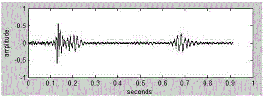 Heart-sound enhancement method based on improved spectral subtraction