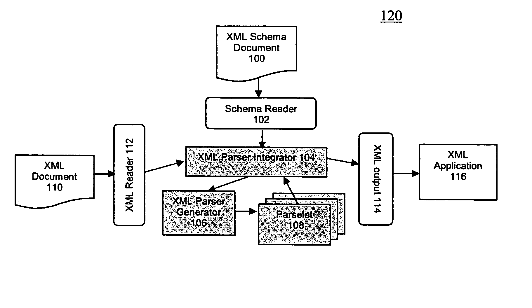 Method and apparatus for schema-driven XML parsing optimization