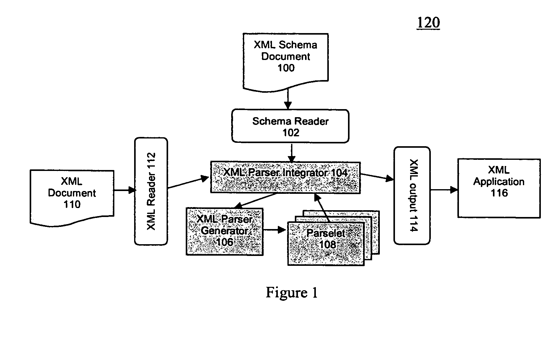 Method and apparatus for schema-driven XML parsing optimization