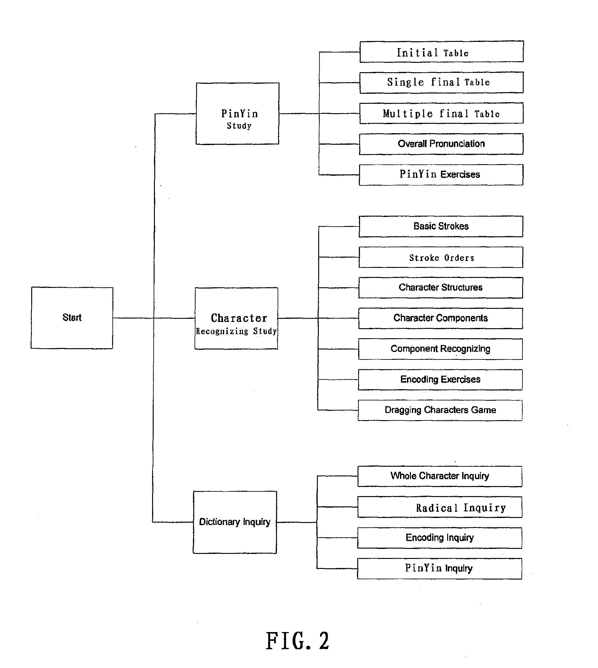 Application system of multidimensional chinese learning