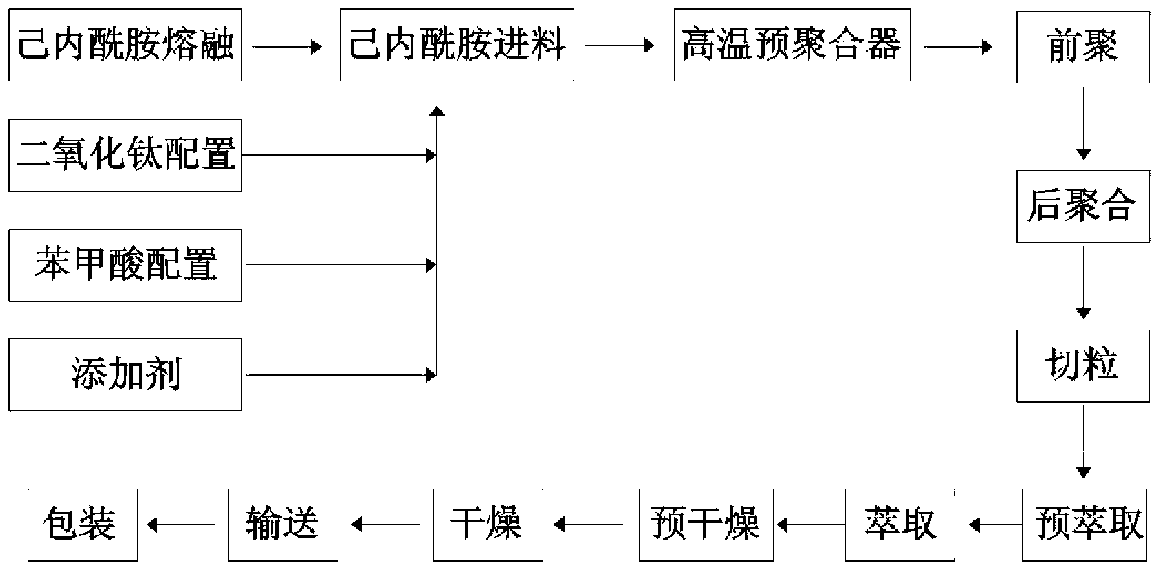 Polyamide polymerization production process and equipment for same