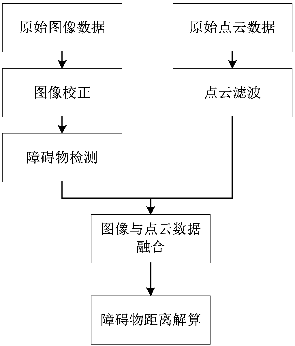 Obstacle identification and ranging system and method for roller construction process