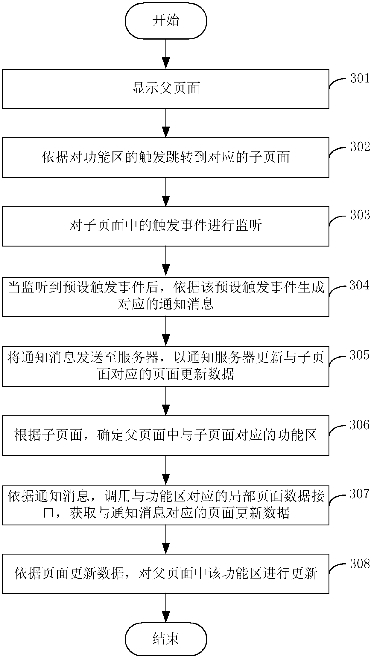 Page refreshing method and apparatus