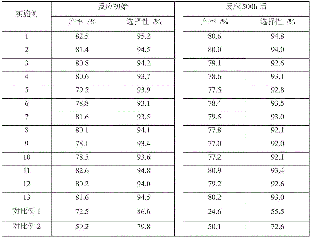 Butylene oxidative dehydrogenation used for fixed beds, and preparation method thereof