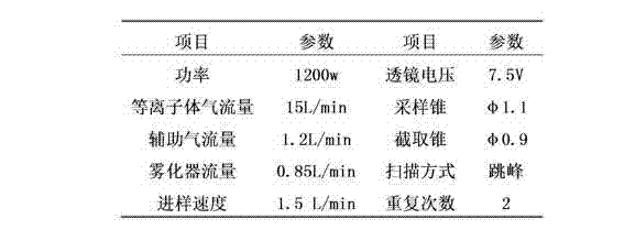 Measuring method of solid-solution boron content in steel