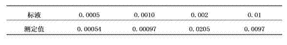 Measuring method of solid-solution boron content in steel