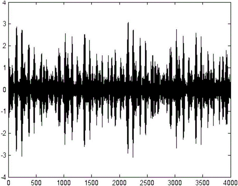 Bearing fault classification diagnosis method based on sparse representation and ensemble learning