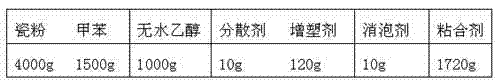 Preparation method for temperature compensation type multi-layer ceramic chip capacitor