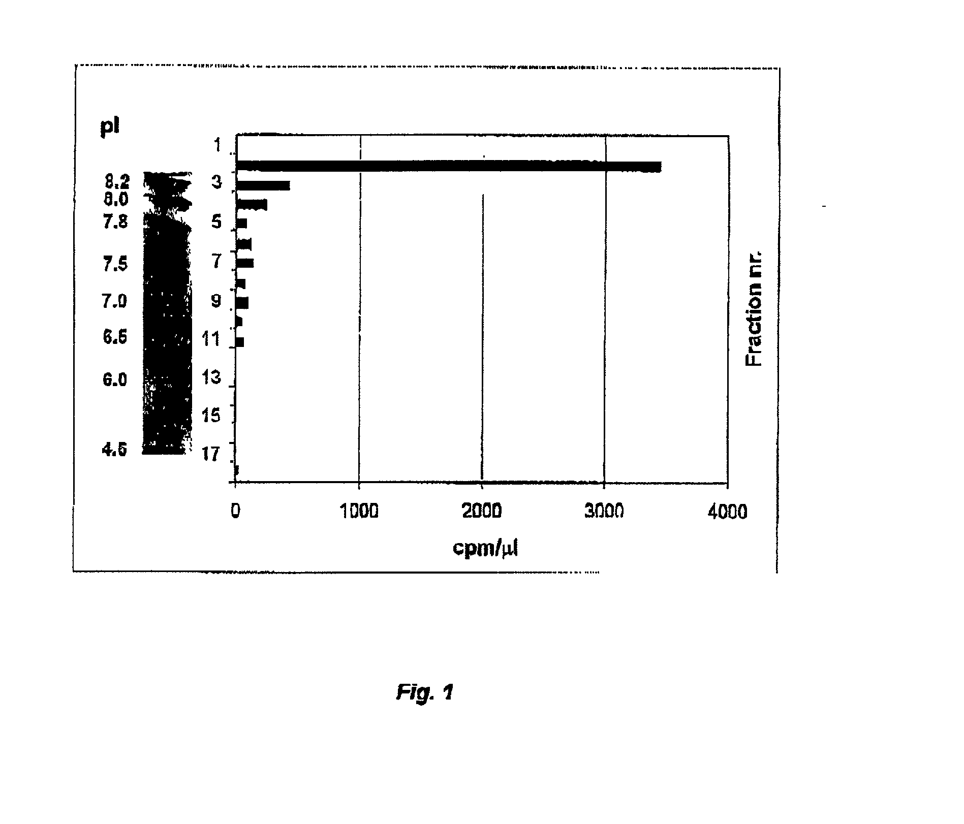 Cod uracil-DNA glycosylase, gene coding therefore, recombinant DNA containing said gene or operative parts thereof, a method for preparing said protein and the use of said protein or said operative parts thereof in monitoring or controlling PCR