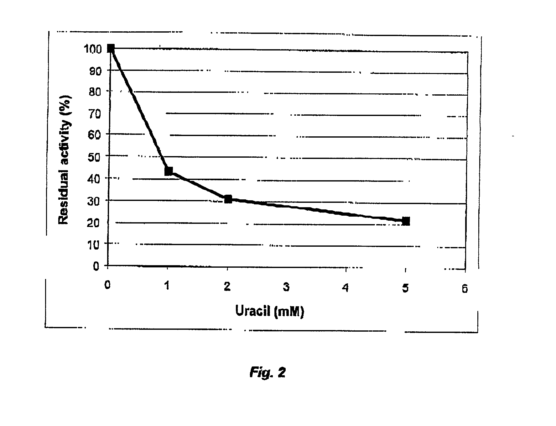 Cod uracil-DNA glycosylase, gene coding therefore, recombinant DNA containing said gene or operative parts thereof, a method for preparing said protein and the use of said protein or said operative parts thereof in monitoring or controlling PCR