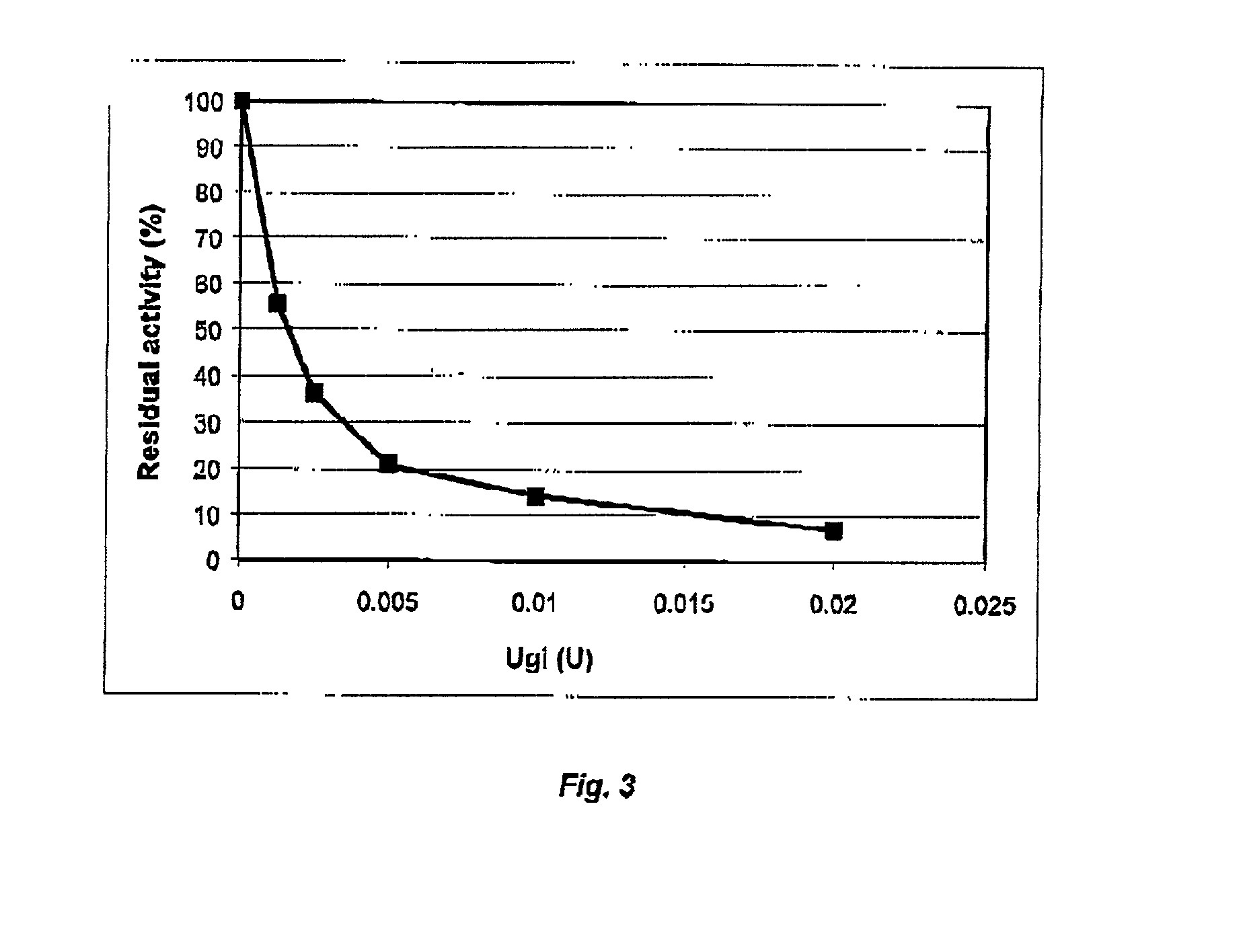 Cod uracil-DNA glycosylase, gene coding therefore, recombinant DNA containing said gene or operative parts thereof, a method for preparing said protein and the use of said protein or said operative parts thereof in monitoring or controlling PCR