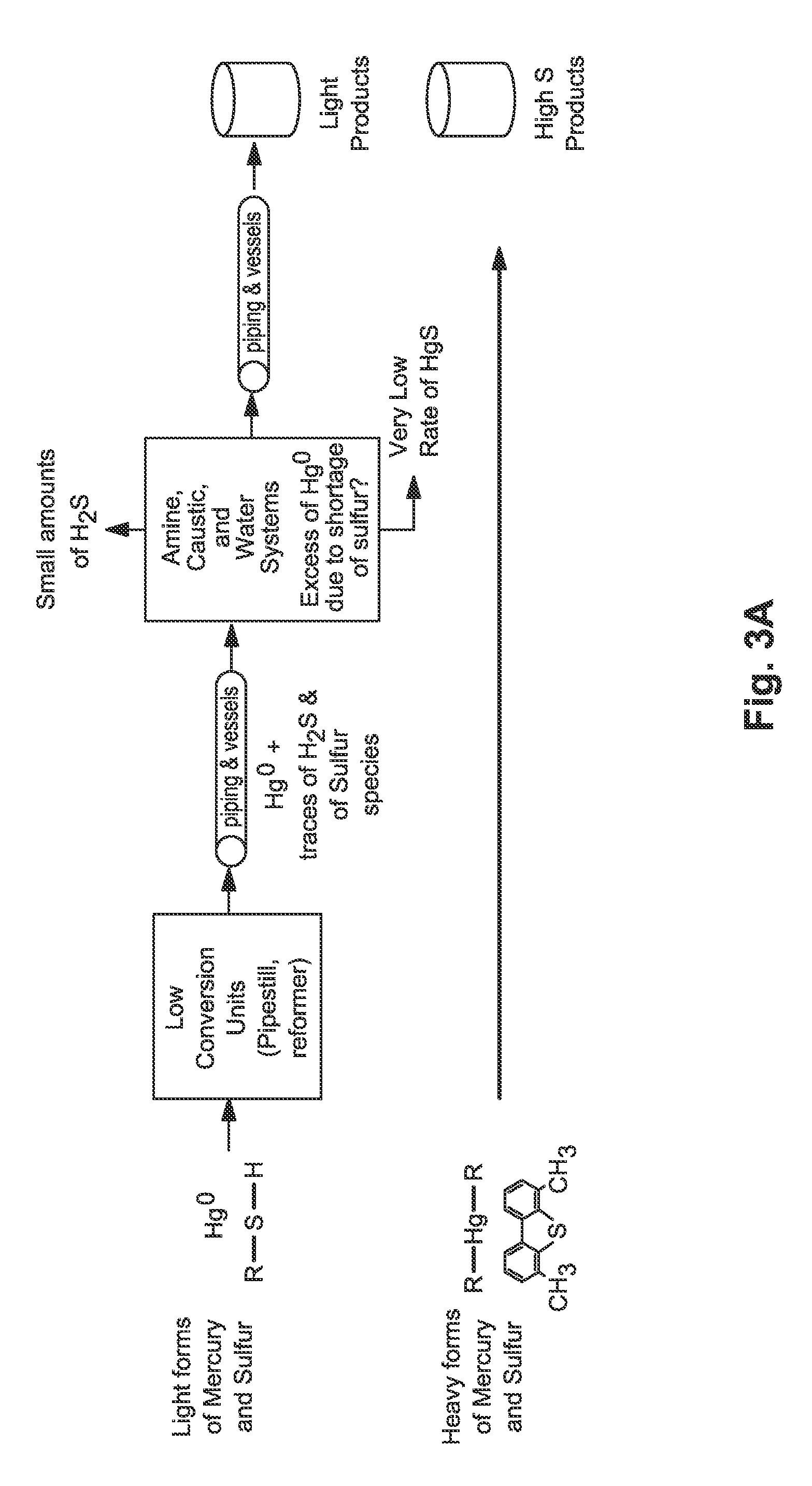 Petroleum refinery mercury control