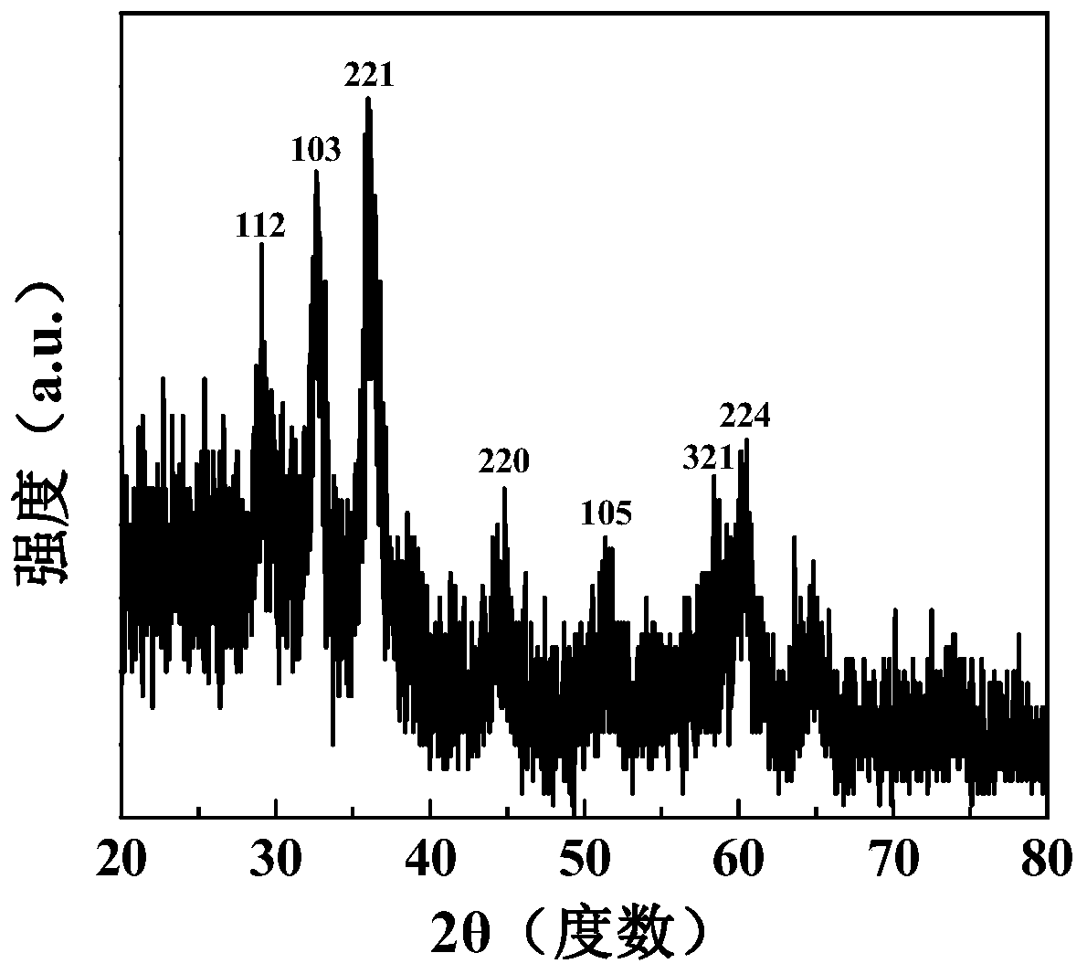 A zwitterion-modified multifunctional mn  <sub>3</sub> o  <sub>4</sub> Nanoparticle Magnetic Resonance Imaging Contrast Agent and Its Preparation and Application