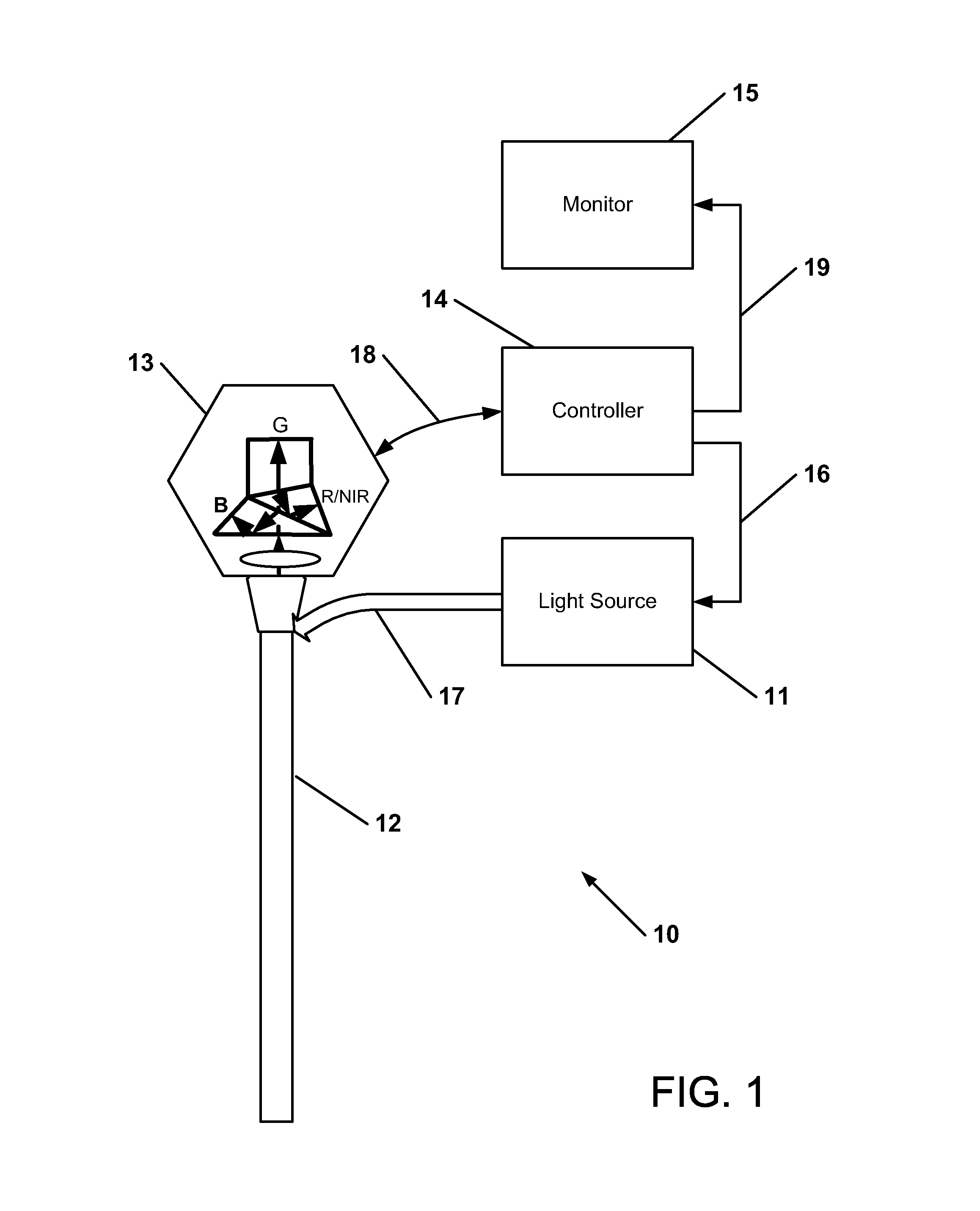 Imaging system for combined full-color reflectance and near-infrared imaging