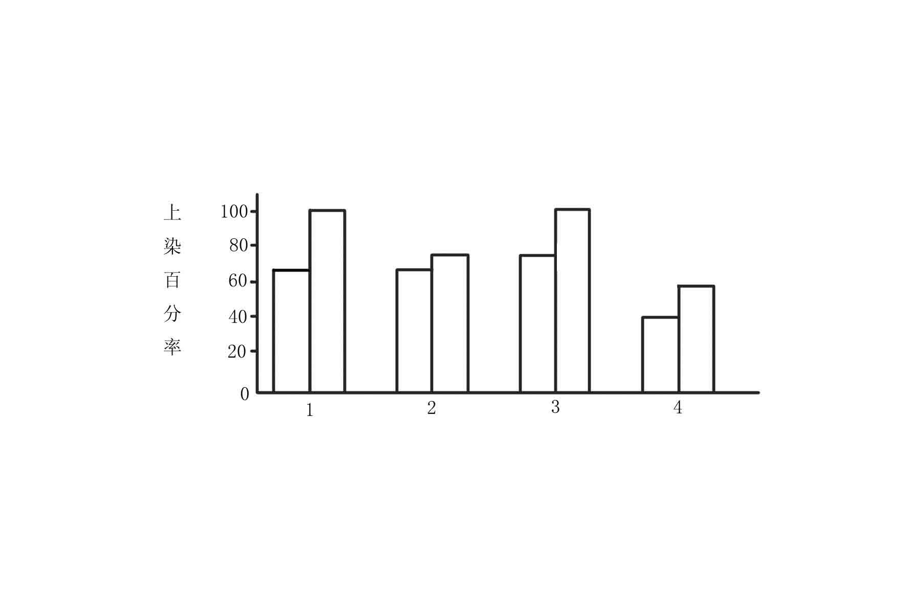 Method for dyeing pure silk by regarding rare earth material as mordant