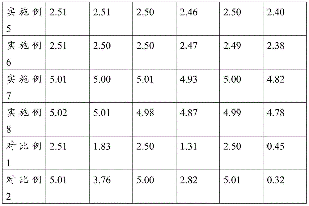 Rabies vaccine stabilizer and application thereof