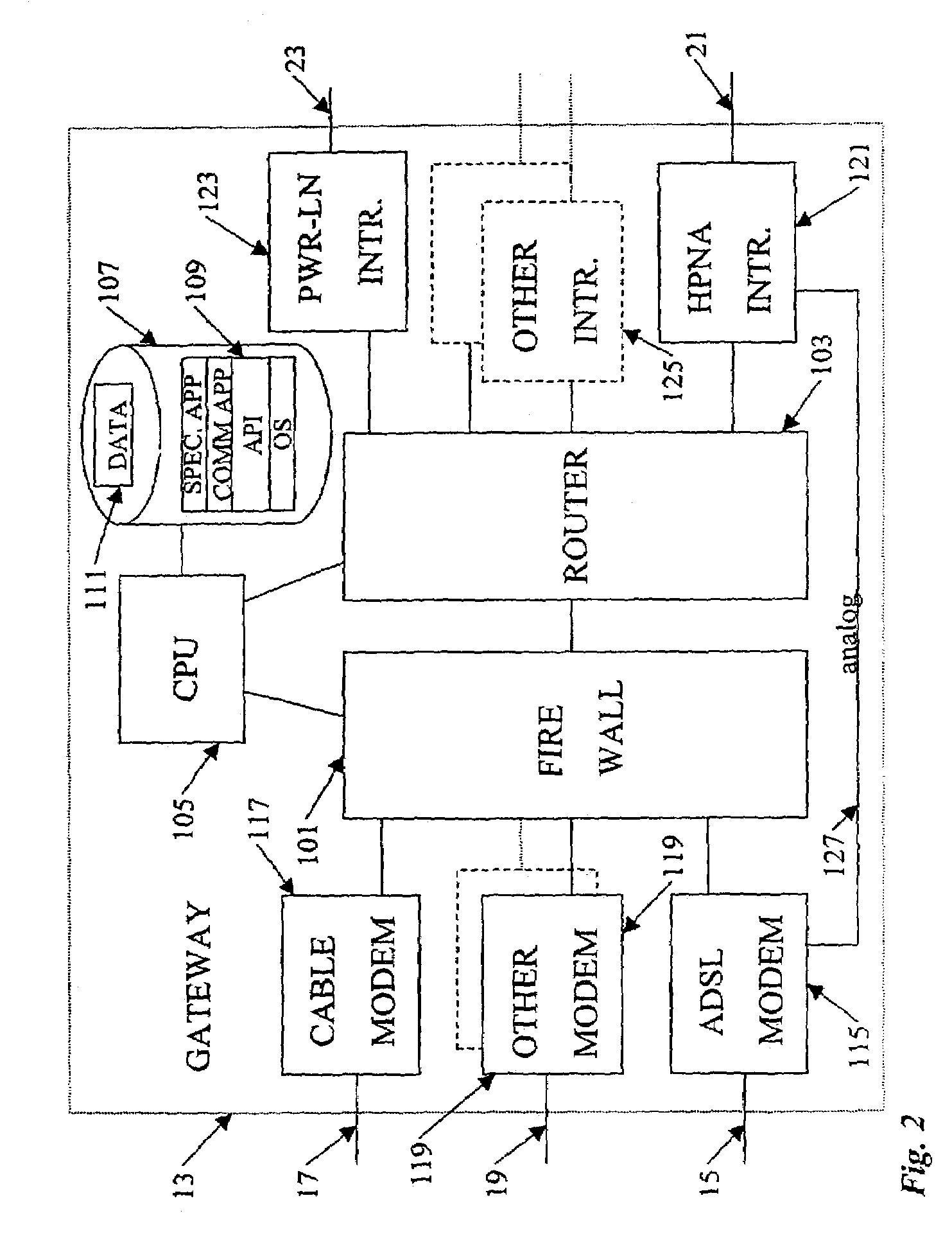 Multi-service in-home network with an open interface