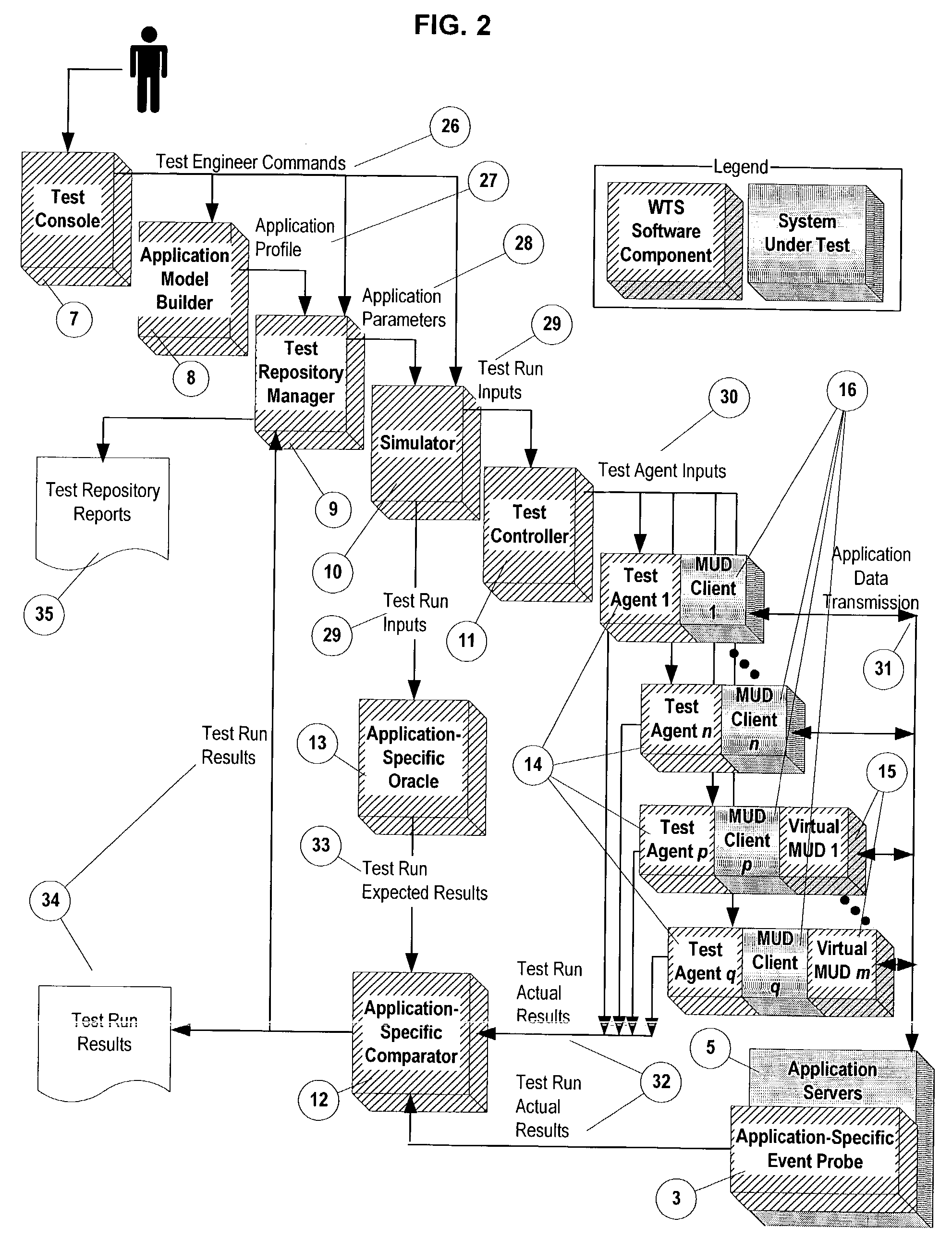 Method and system for evaluating wireless applications