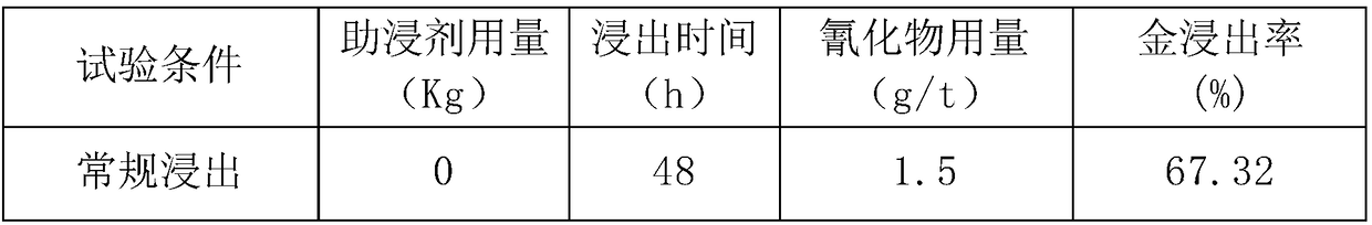 Gold cyaniding leaching aided agent and application thereof in gold cyanide leaching process