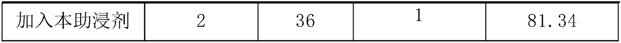 Gold cyaniding leaching aided agent and application thereof in gold cyanide leaching process