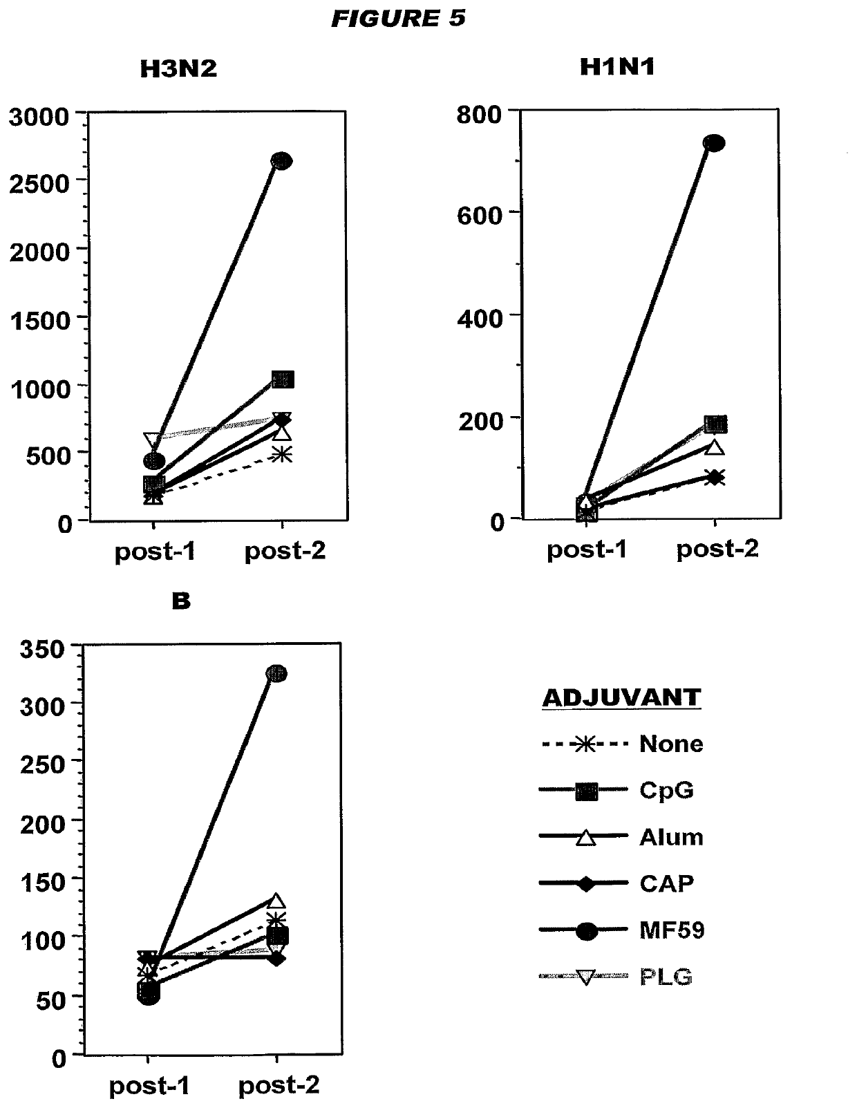 Adjuvanted vaccines with non-virion antigens prepared from influenza viruses grown in cell culture