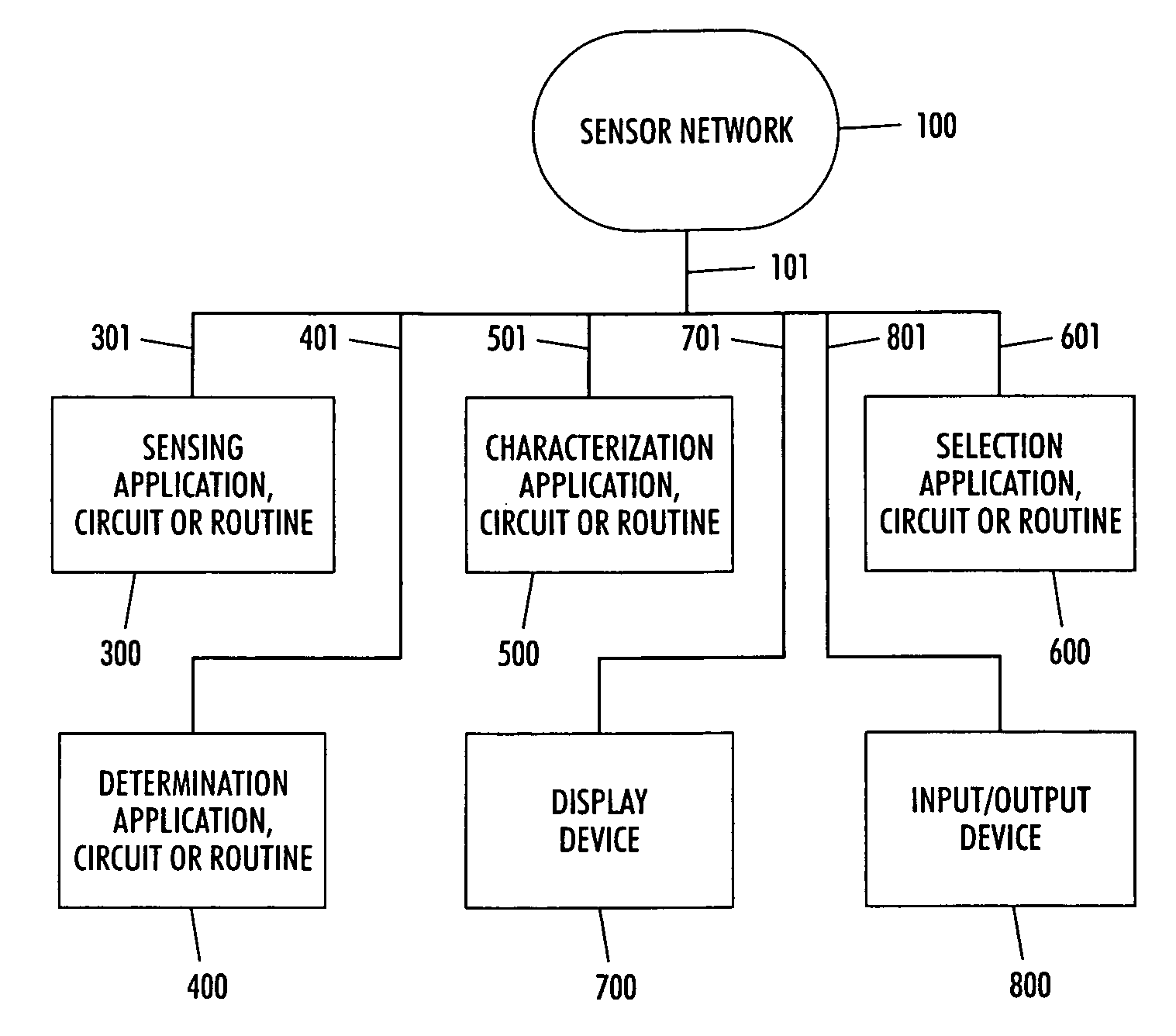 Systems and methods for characterizing the coverage of ad hoc sensor networks