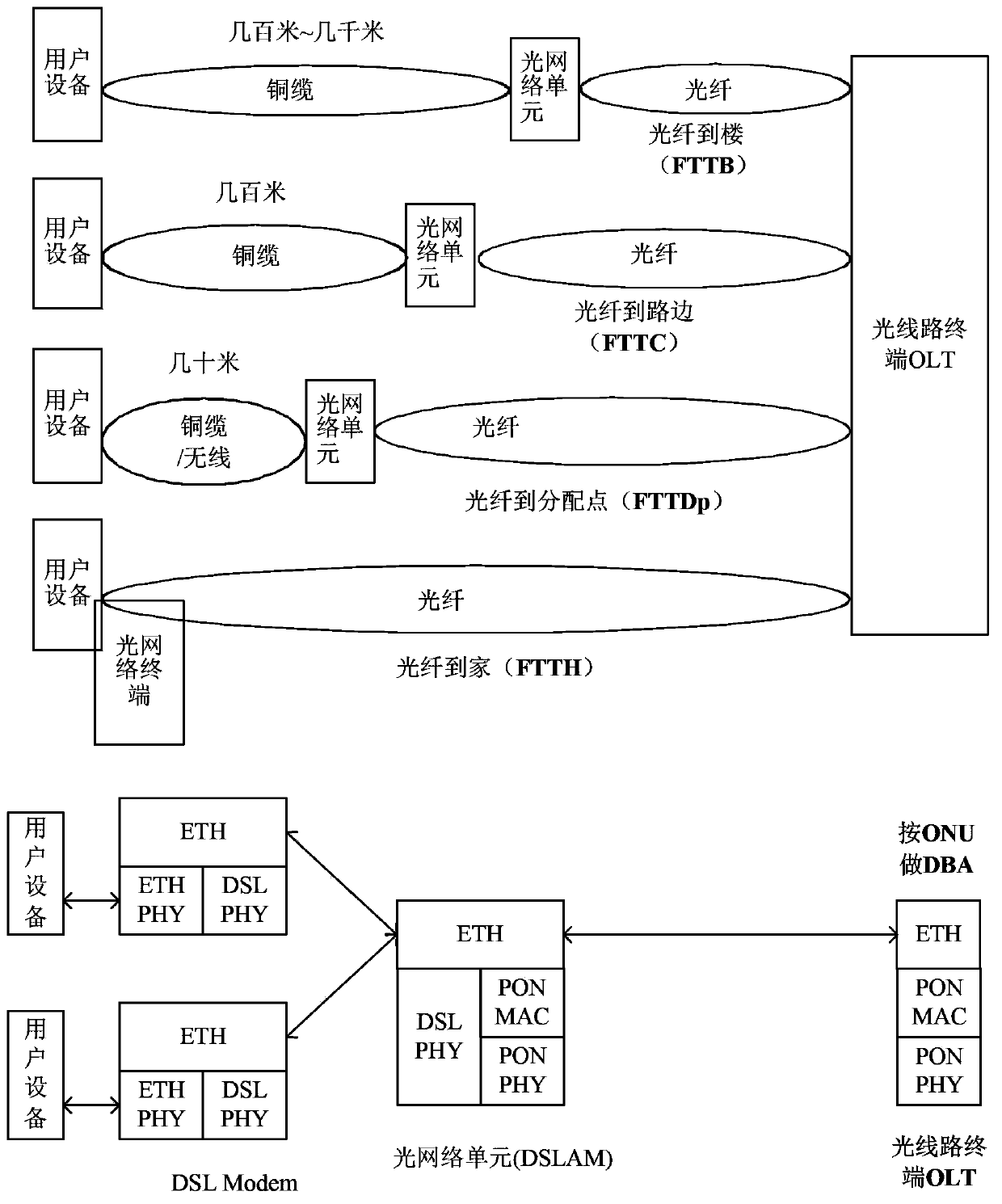 ONU, OLT and information transmission method