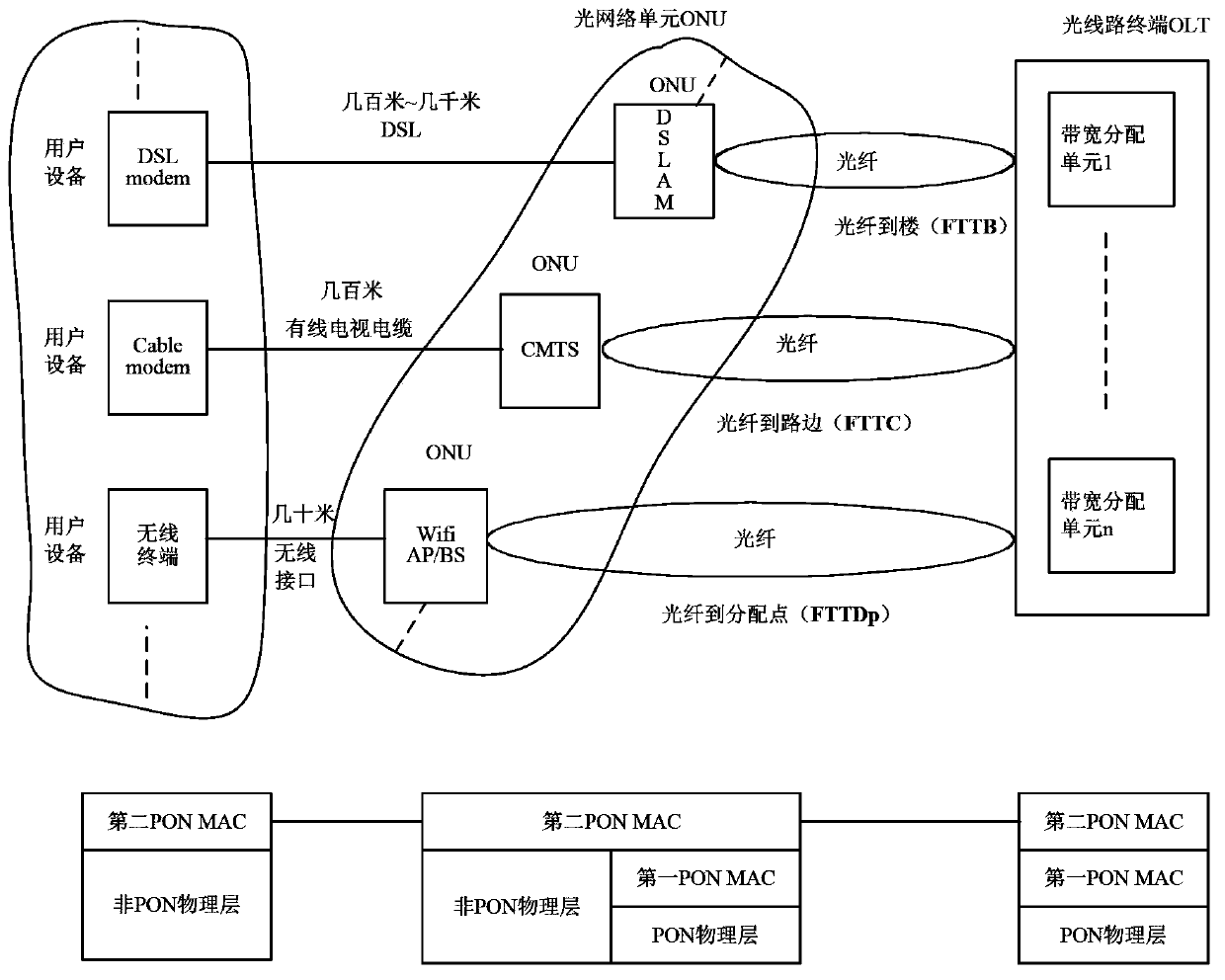 ONU, OLT and information transmission method