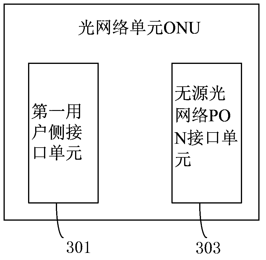 ONU, OLT and information transmission method